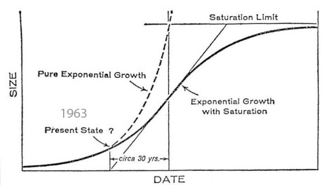 logistic-growth-copy