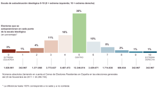 encuestacisposicionideologica